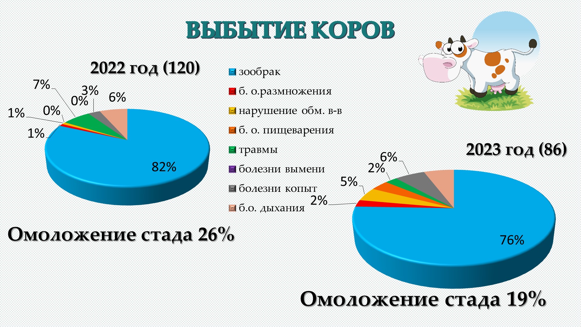 Отчёт о проделанной работе за 2023 год - Кировсксббж